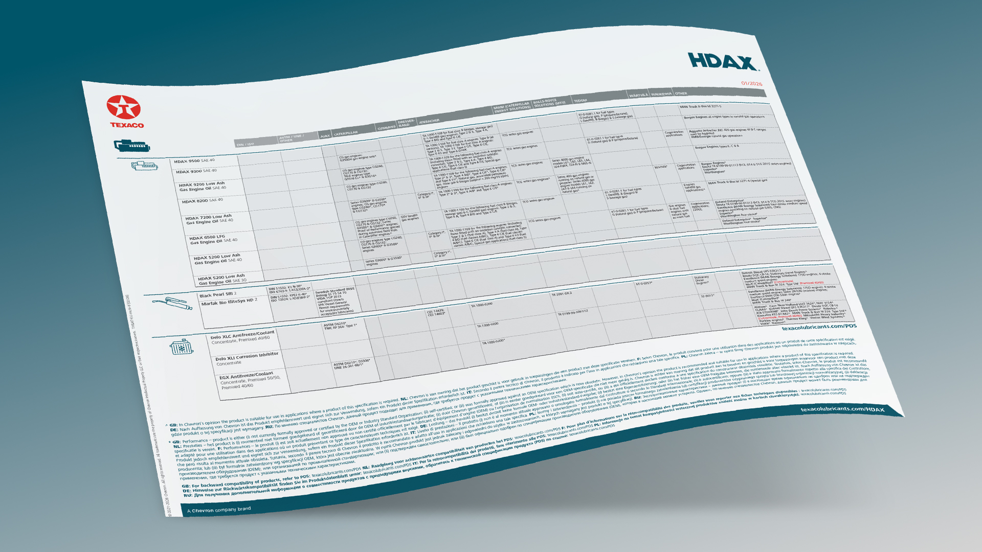 Fișă tehnică Texaco HDAX